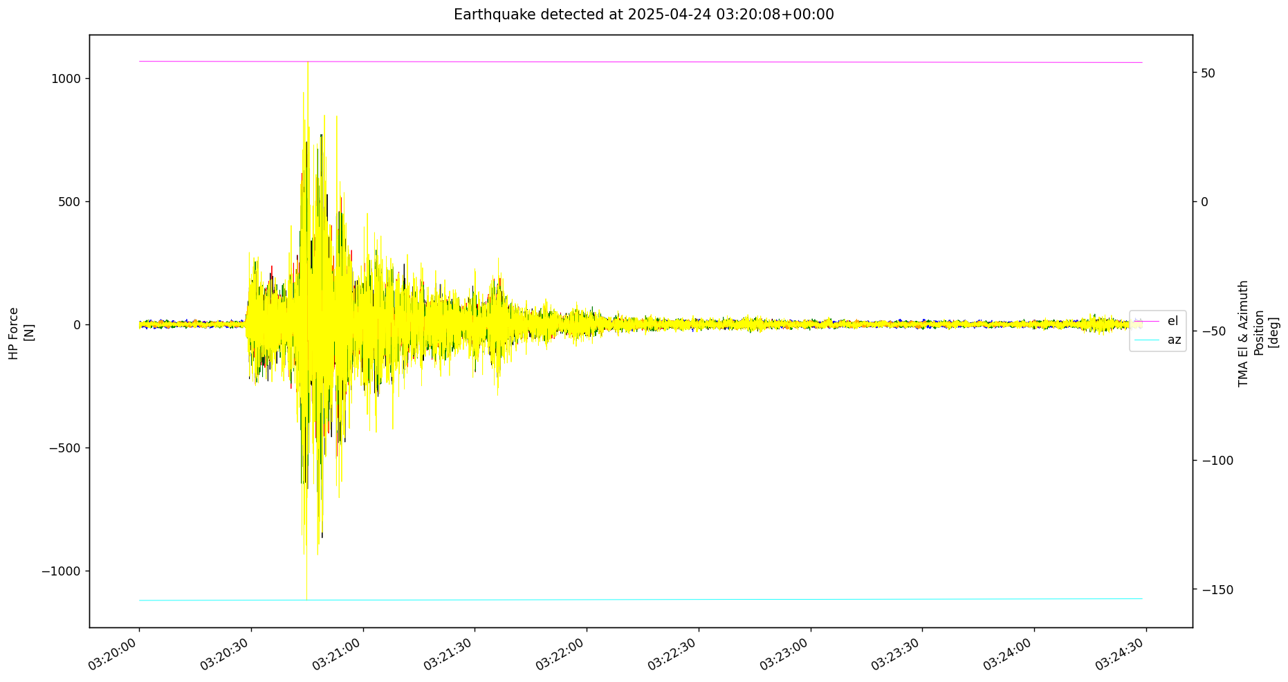 _images/20250424_earthquake1.png