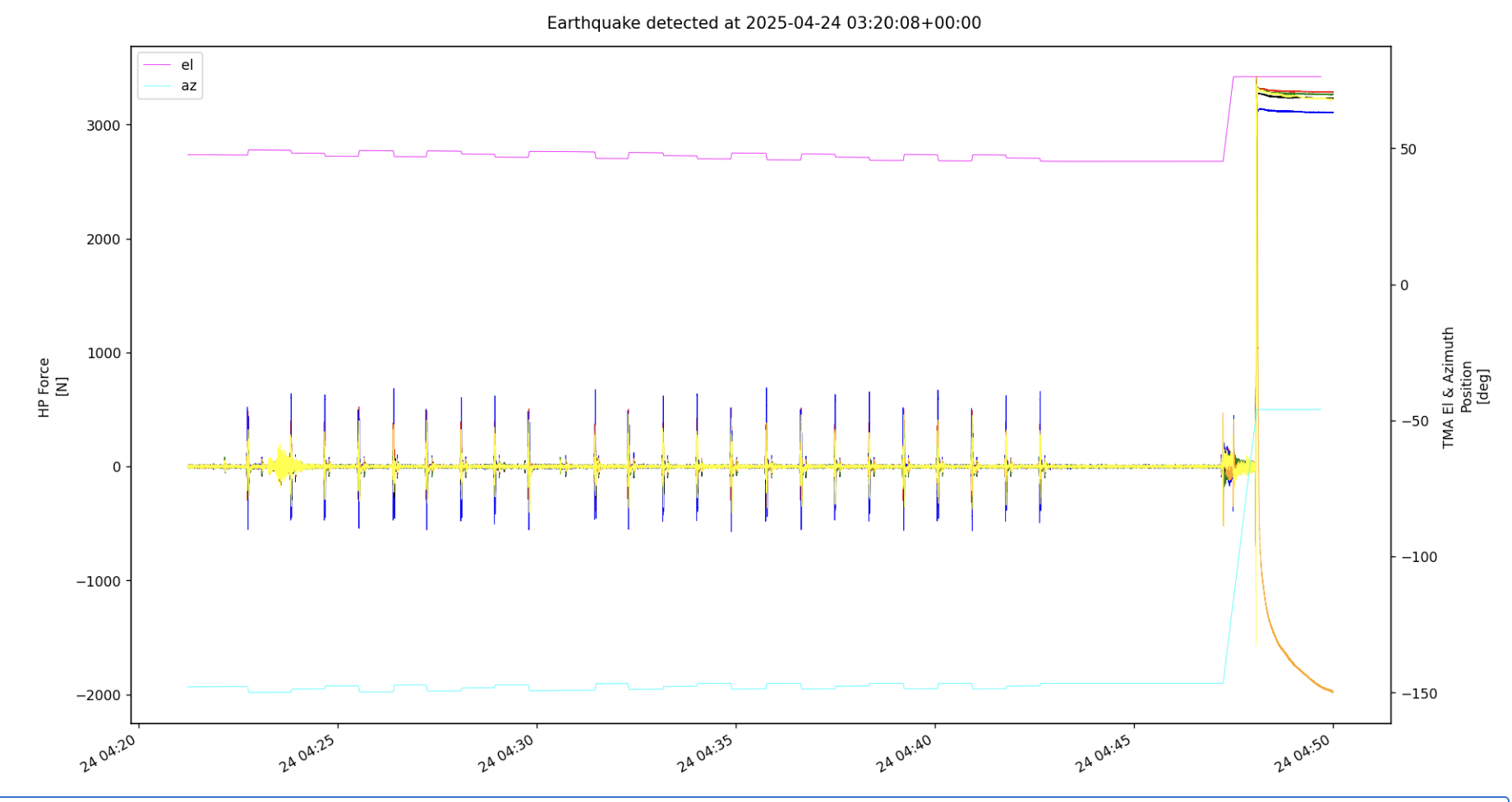 _images/20250424_earthquake2.png