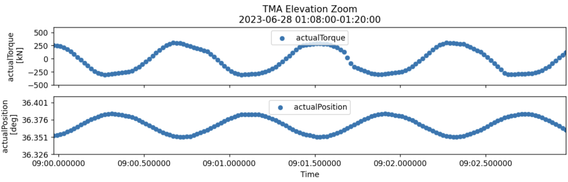 _images/20230627_mtmount.elevation.actualTorqueZoom.png