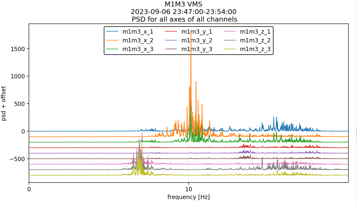 earthquake_psd_channels_zoom